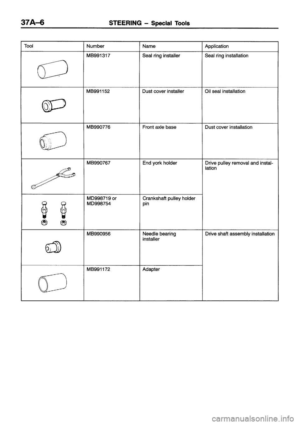 MITSUBISHI ECLIPSE 1996 Workshop Manual MITSUBISHI ECLIPSE 1996 Workshop Manual