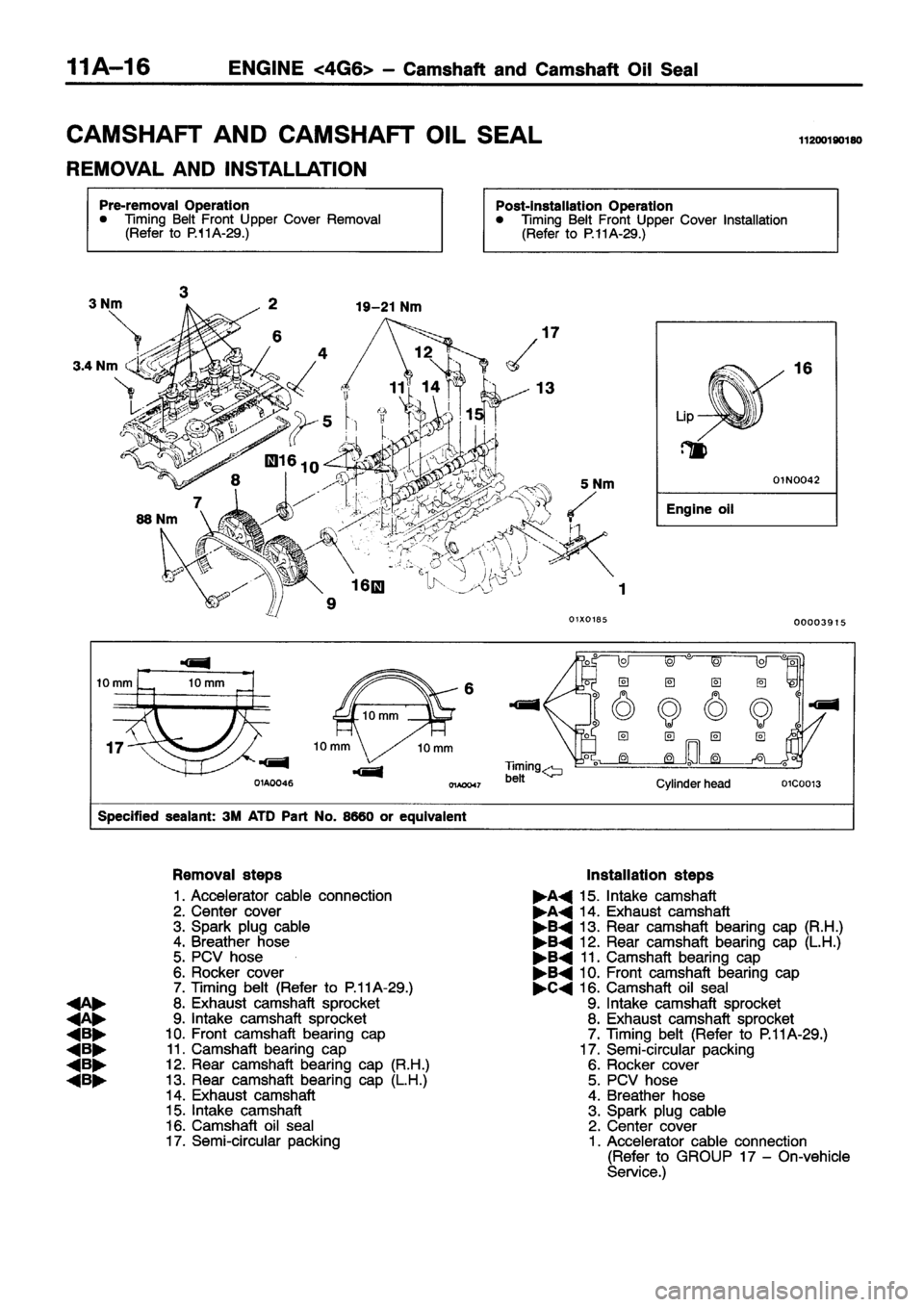 MITSUBISHI ECLIPSE 1996 Service Manual MITSUBISHI ECLIPSE 1996 Service Manual