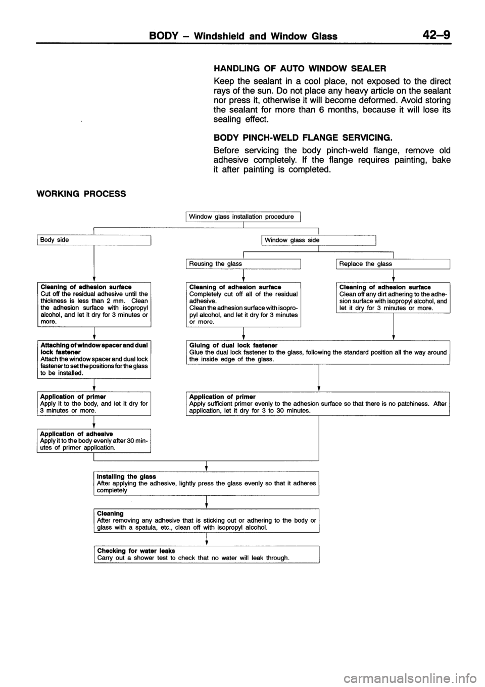 MITSUBISHI ECLIPSE 1996 Workshop Manual MITSUBISHI ECLIPSE 1996 Workshop Manual
