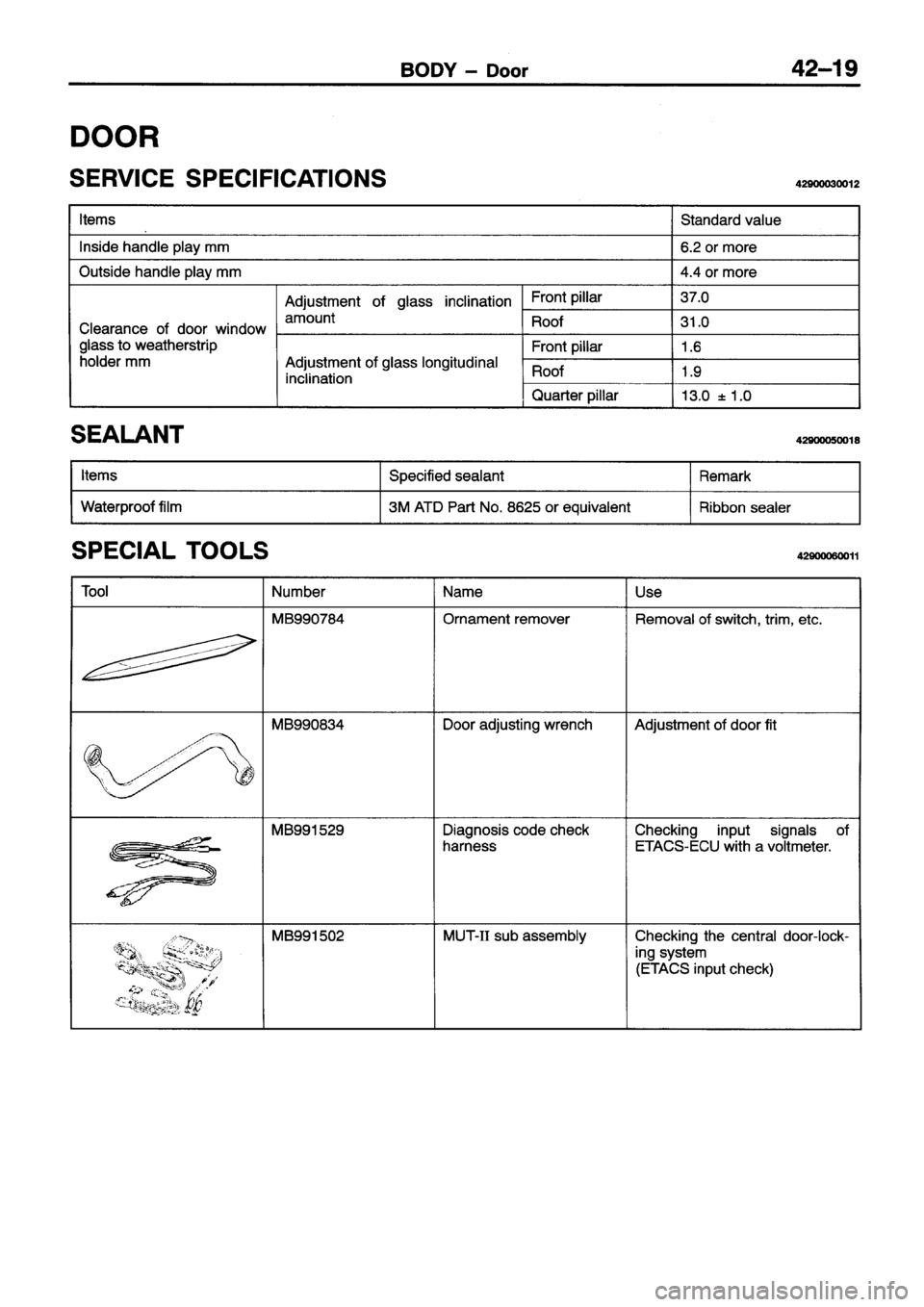 MITSUBISHI ECLIPSE 1996 Workshop Manual MITSUBISHI ECLIPSE 1996 Workshop Manual