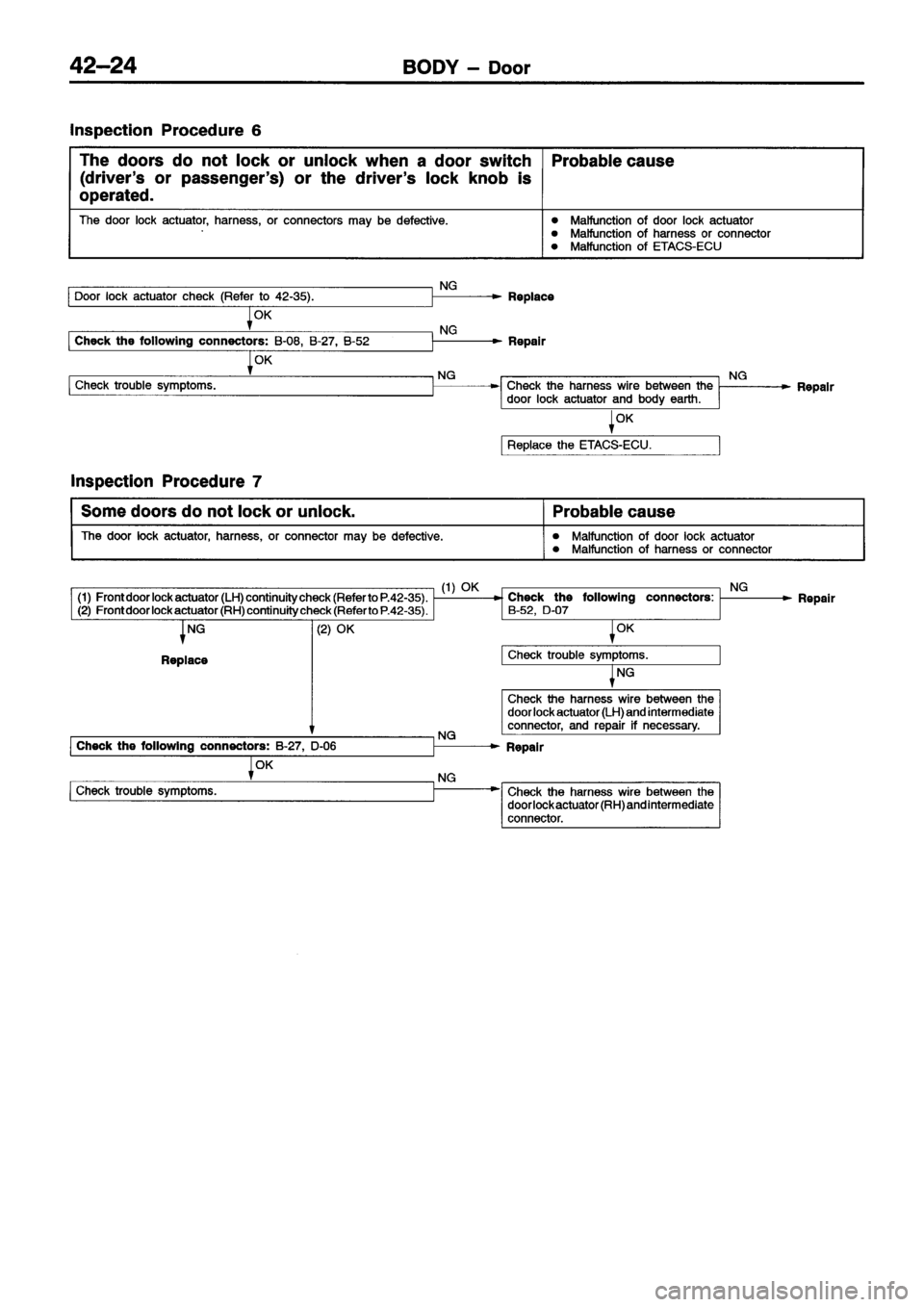 MITSUBISHI ECLIPSE 1996 Workshop Manual MITSUBISHI ECLIPSE 1996 Workshop Manual