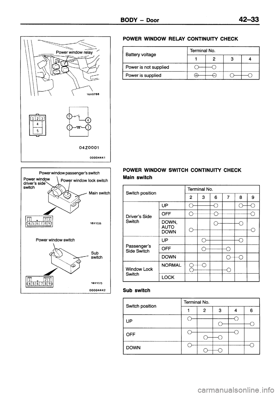 MITSUBISHI ECLIPSE 1996 Workshop Manual MITSUBISHI ECLIPSE 1996 Workshop Manual
