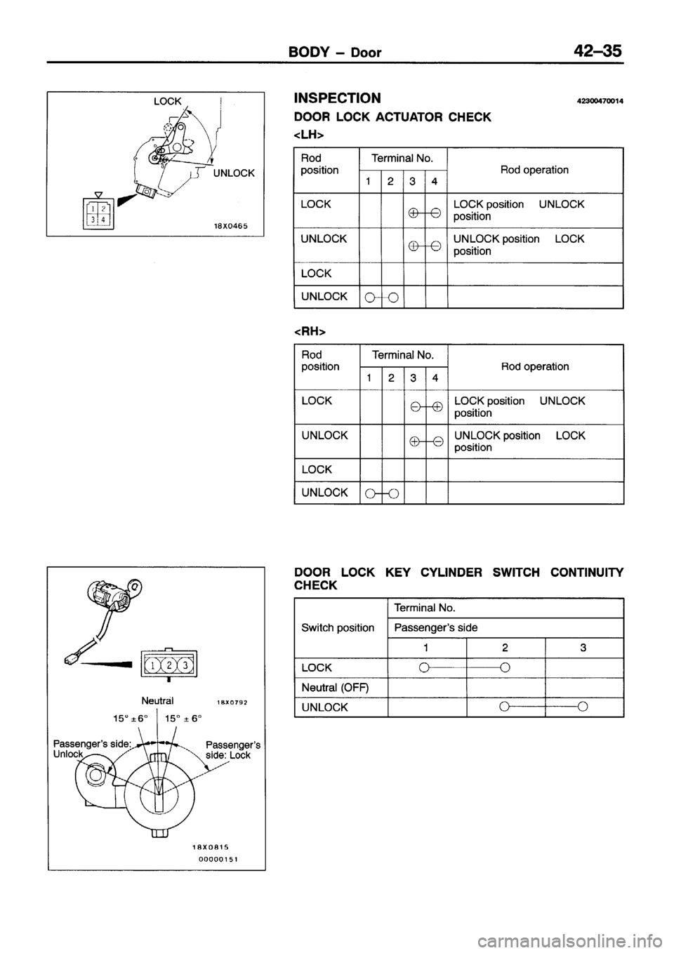 MITSUBISHI ECLIPSE 1996 Workshop Manual MITSUBISHI ECLIPSE 1996 Workshop Manual