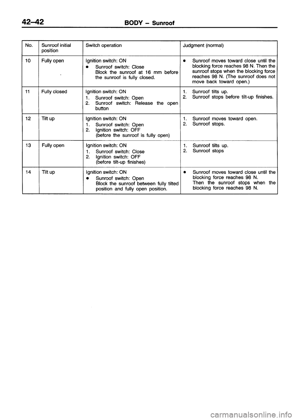 MITSUBISHI ECLIPSE 1996  Workshop Manual 