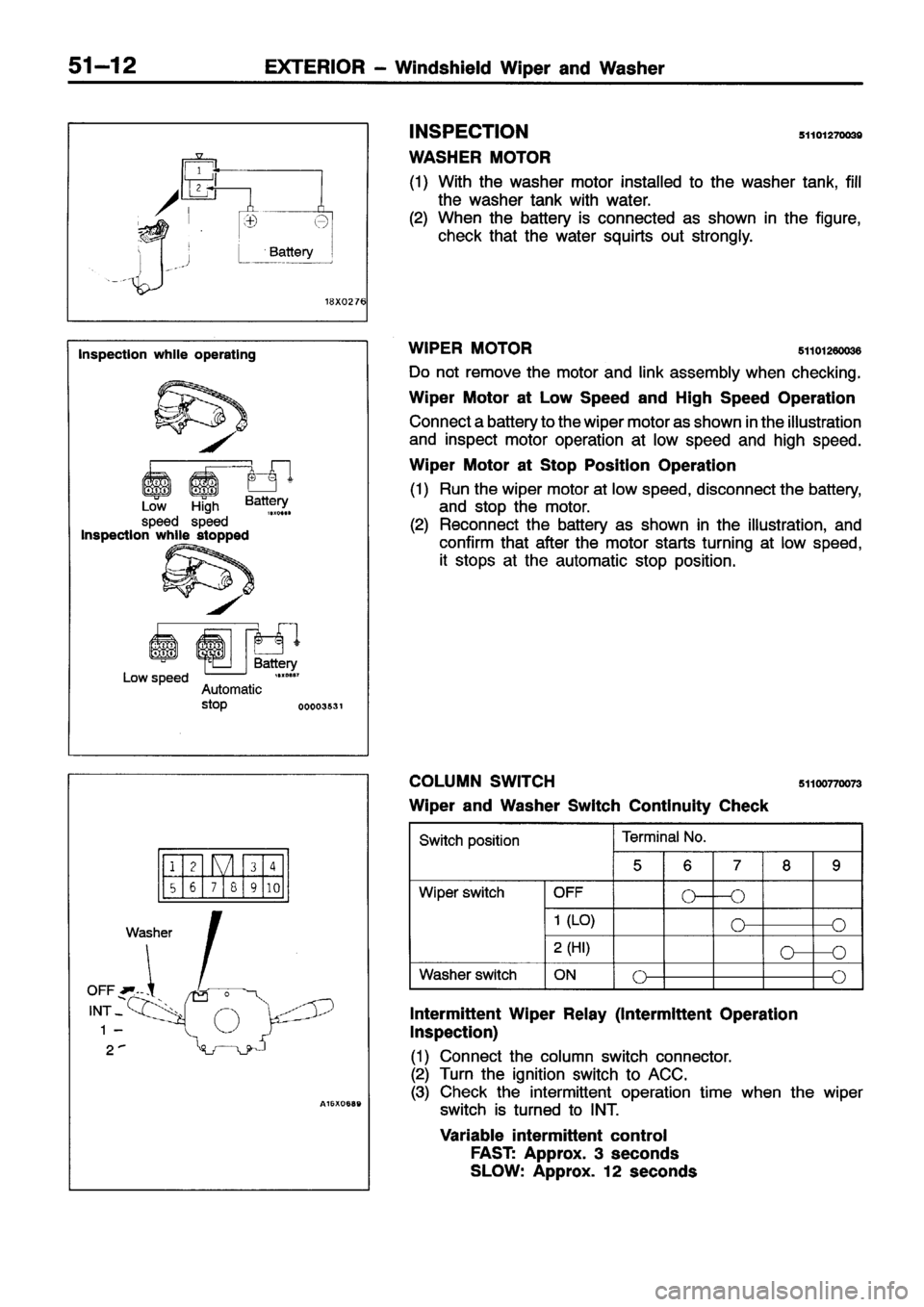 MITSUBISHI ECLIPSE 1996 Workshop Manual MITSUBISHI ECLIPSE 1996 Workshop Manual