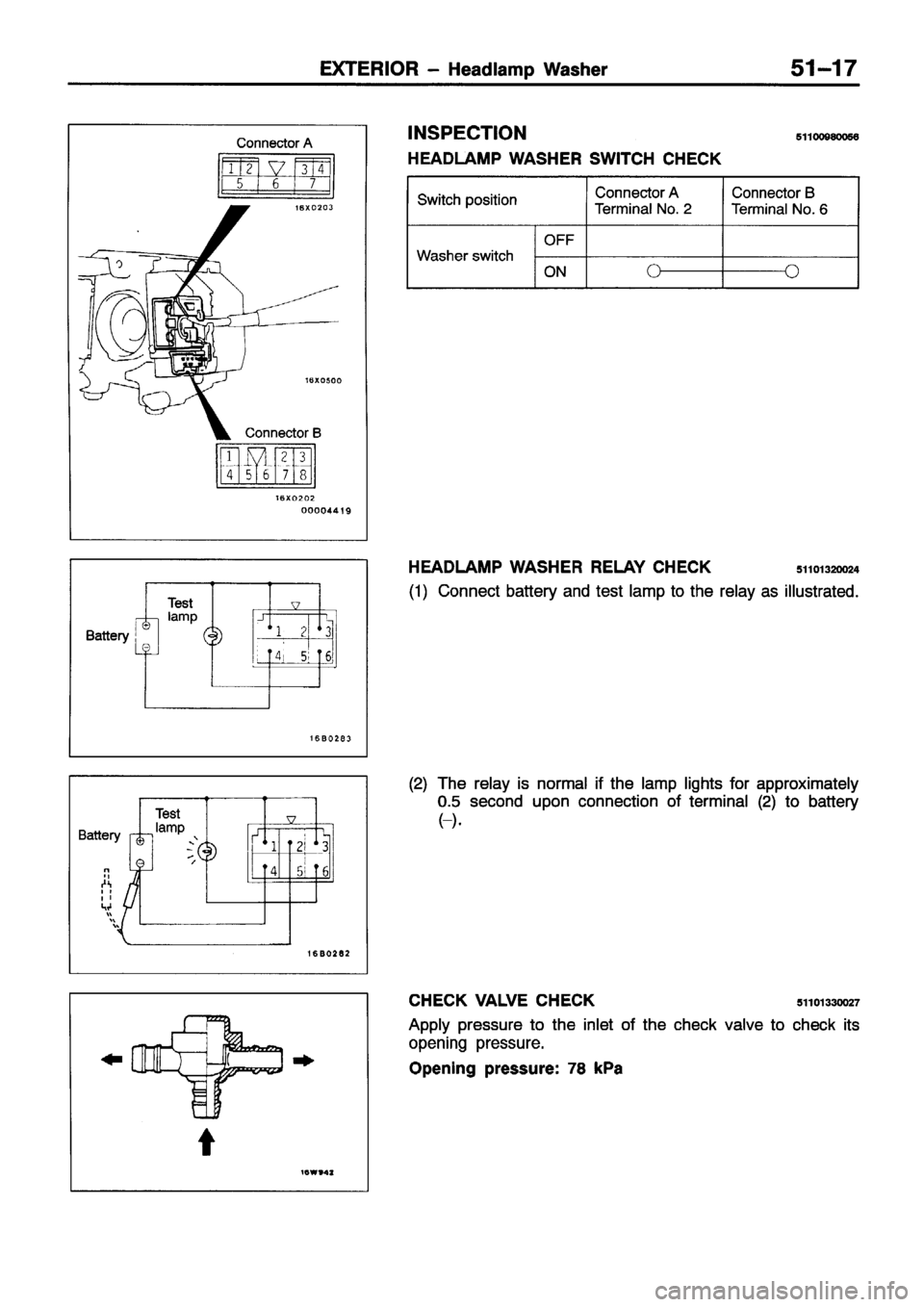 MITSUBISHI ECLIPSE 1996 Workshop Manual MITSUBISHI ECLIPSE 1996 Workshop Manual