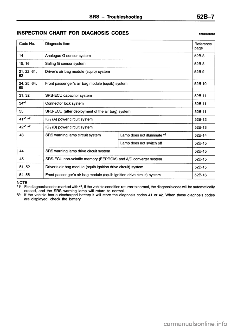 MITSUBISHI ECLIPSE 1996  Workshop Manual 