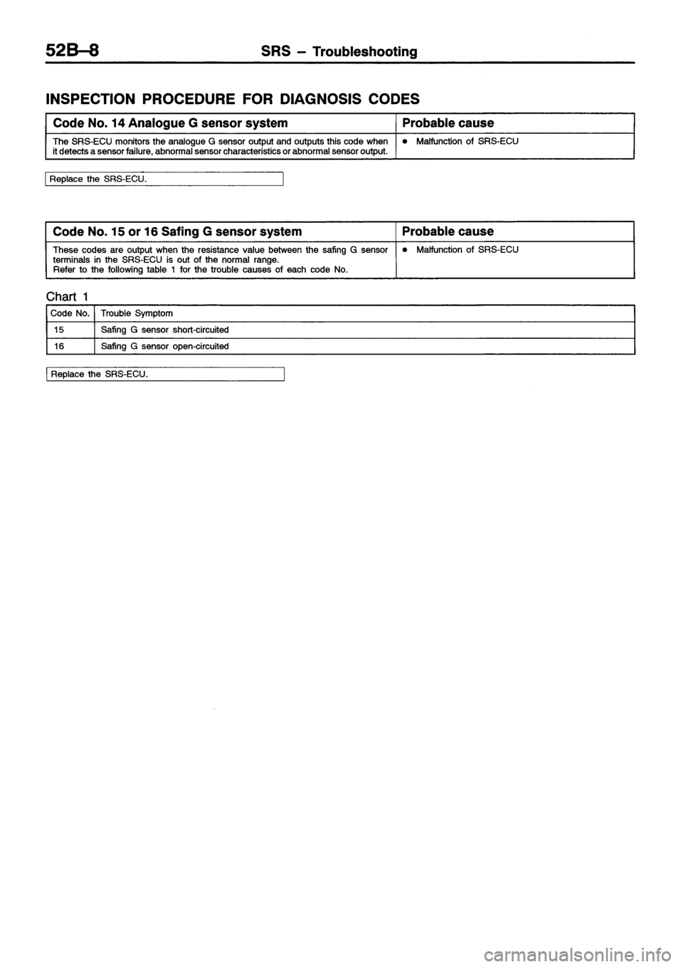 MITSUBISHI ECLIPSE 1996  Workshop Manual 