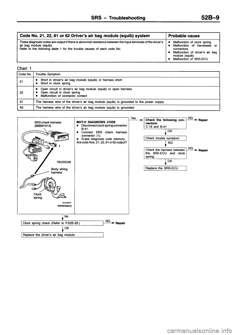 MITSUBISHI ECLIPSE 1996  Workshop Manual 