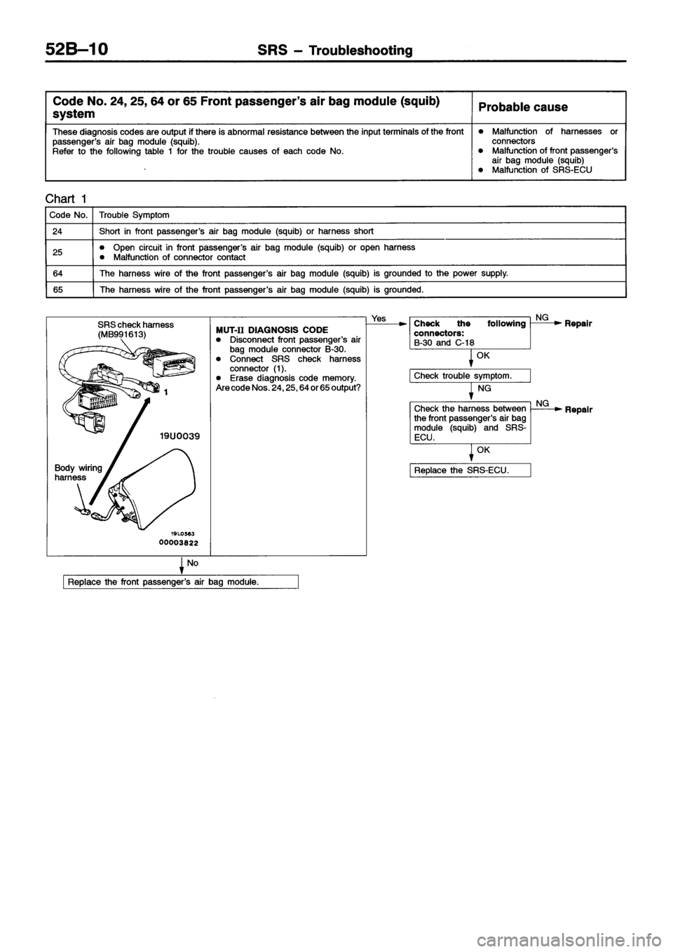 MITSUBISHI ECLIPSE 1996  Workshop Manual 