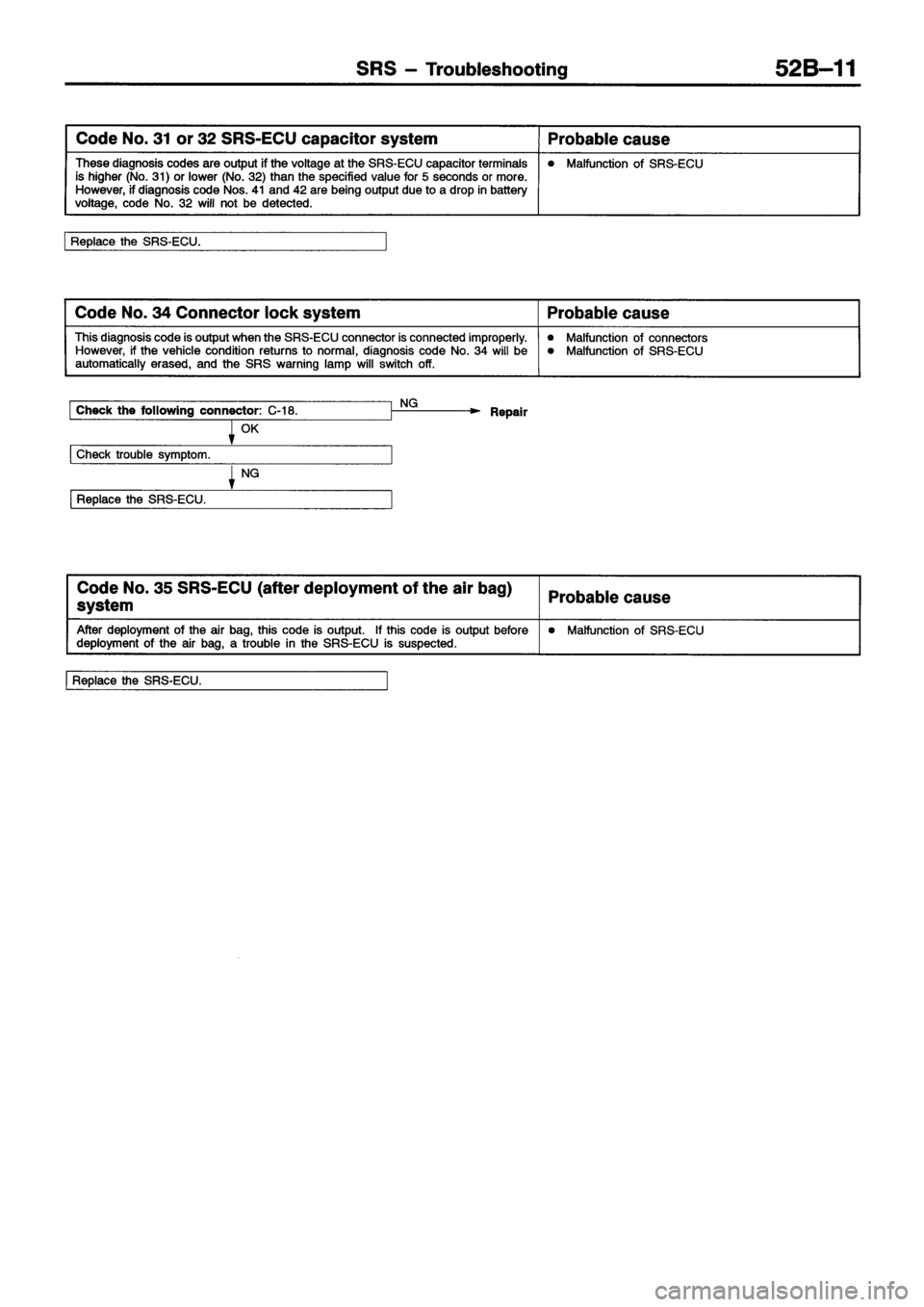 MITSUBISHI ECLIPSE 1996  Workshop Manual 