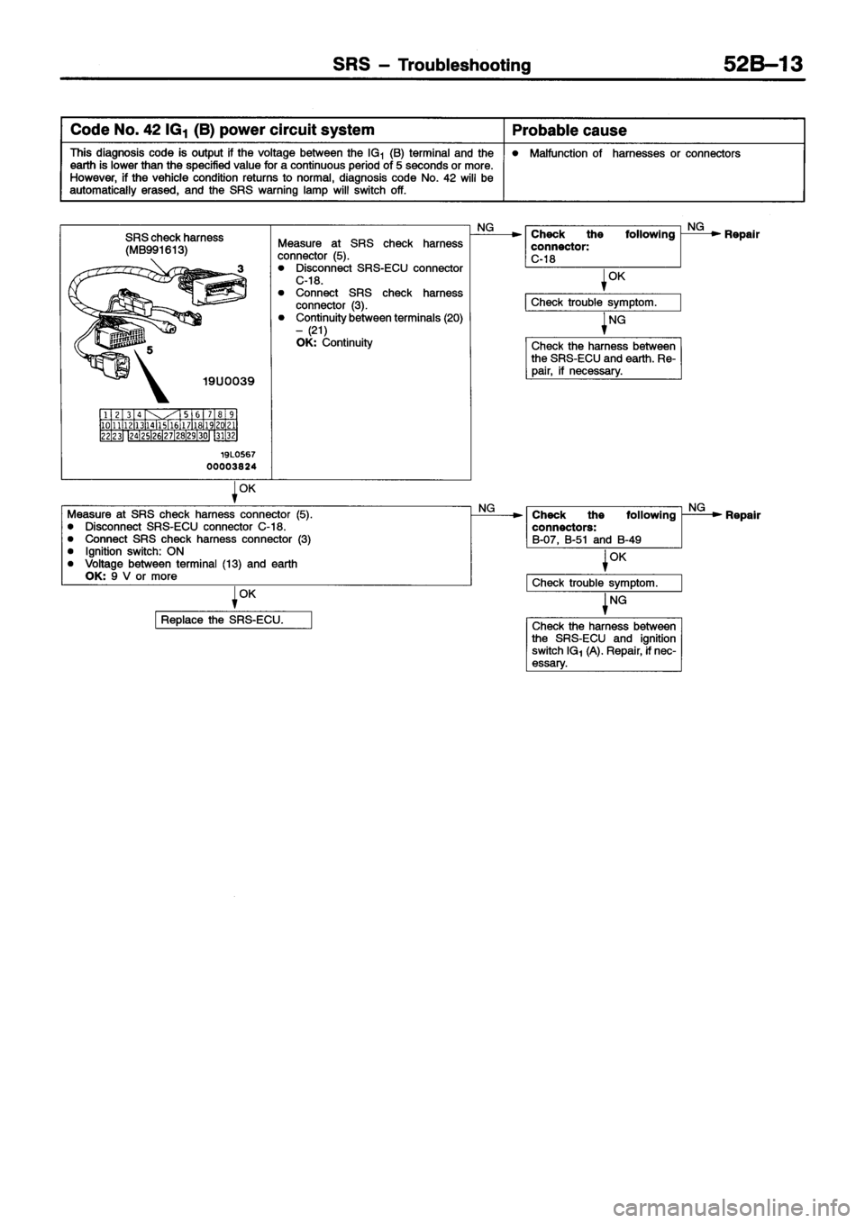 MITSUBISHI ECLIPSE 1996  Workshop Manual 