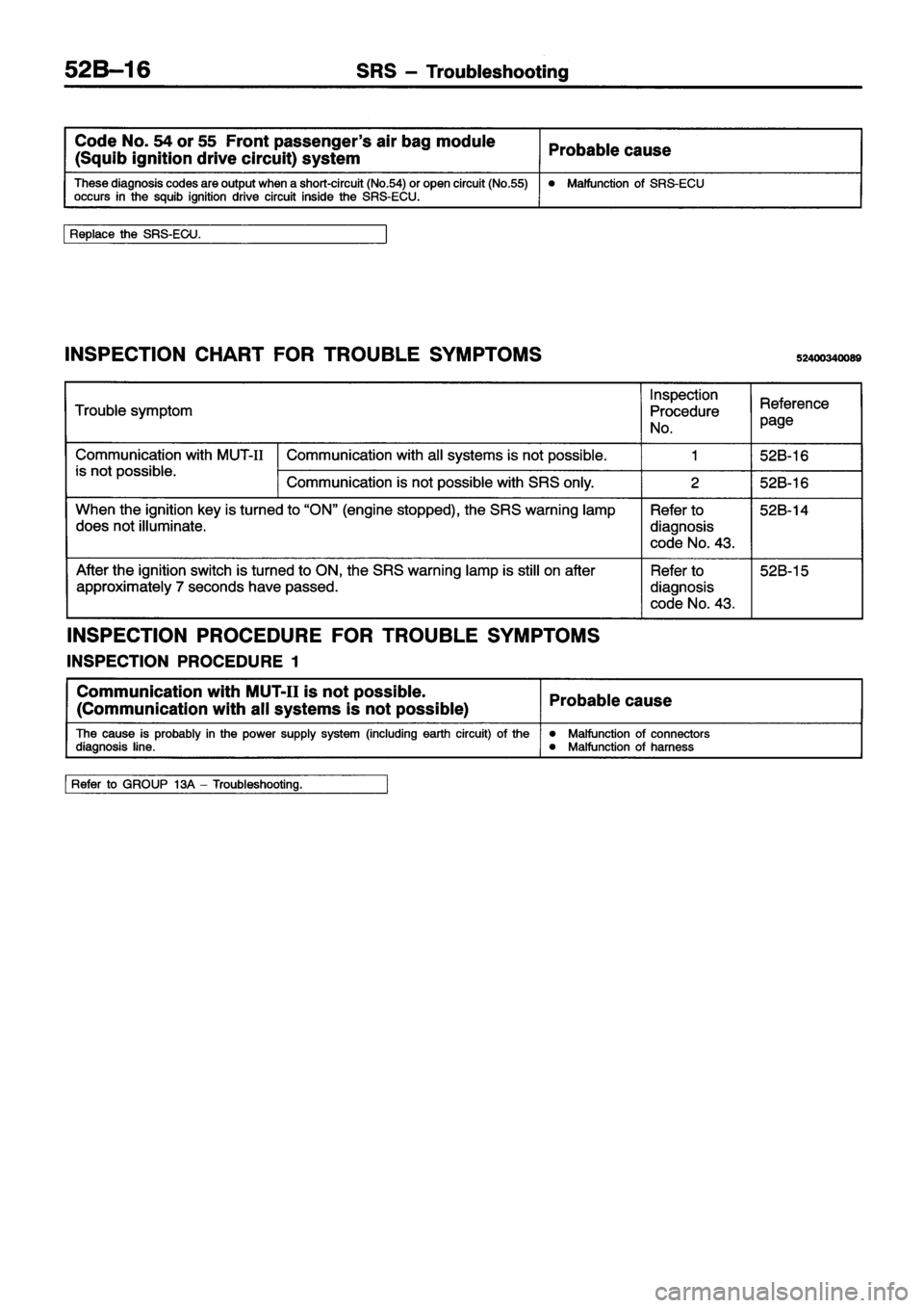 MITSUBISHI ECLIPSE 1996 Workshop Manual MITSUBISHI ECLIPSE 1996 Workshop Manual