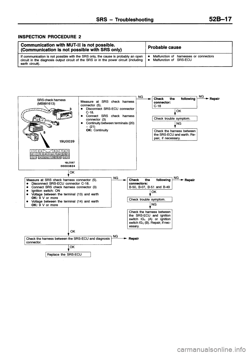 MITSUBISHI ECLIPSE 1996 Workshop Manual MITSUBISHI ECLIPSE 1996 Workshop Manual