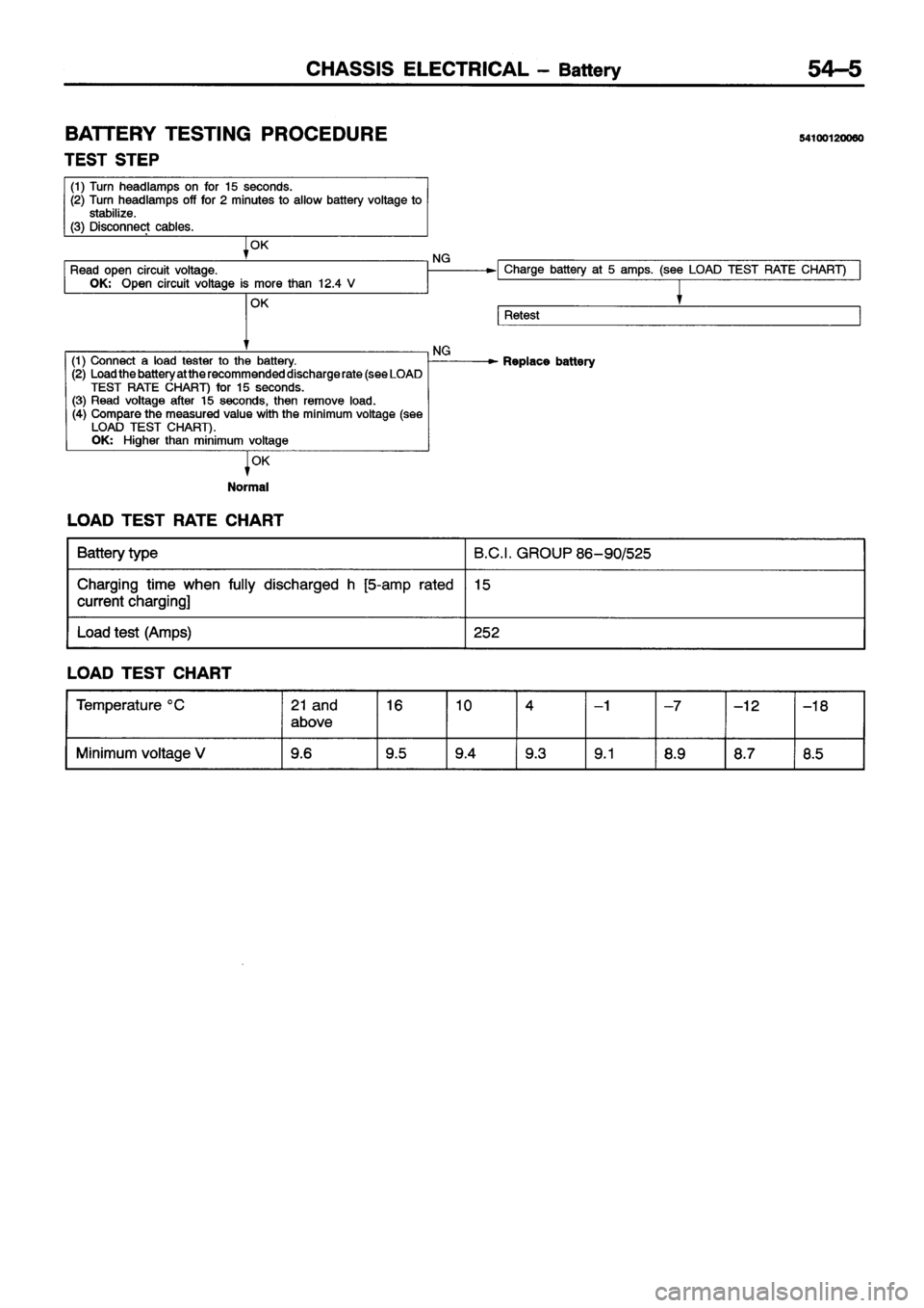 MITSUBISHI ECLIPSE 1996 Workshop Manual MITSUBISHI ECLIPSE 1996 Workshop Manual