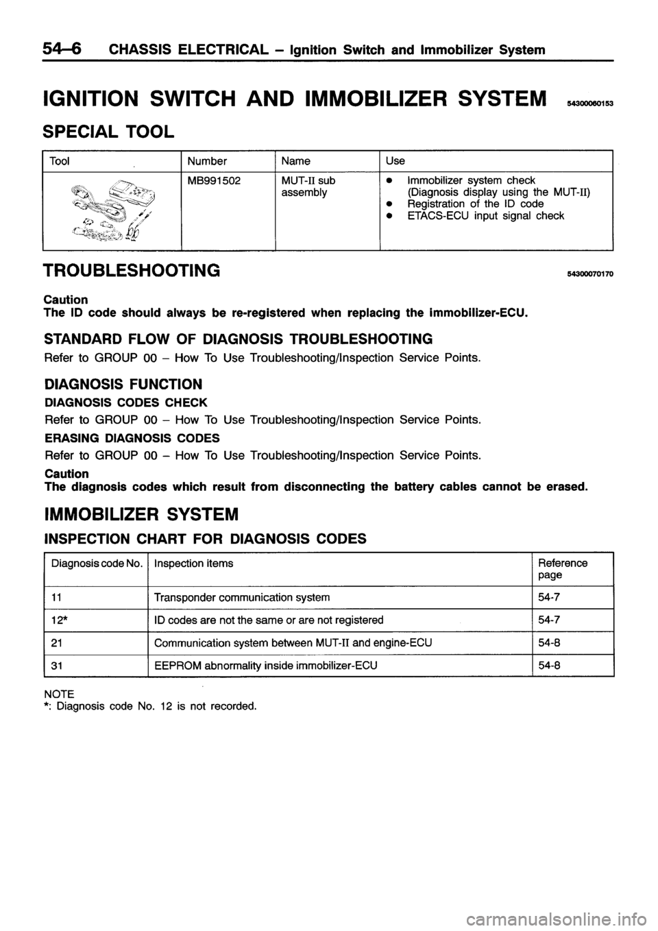 MITSUBISHI ECLIPSE 1996 Workshop Manual MITSUBISHI ECLIPSE 1996 Workshop Manual