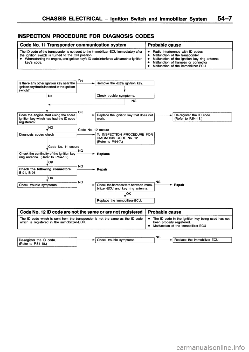 MITSUBISHI ECLIPSE 1996 Workshop Manual MITSUBISHI ECLIPSE 1996 Workshop Manual