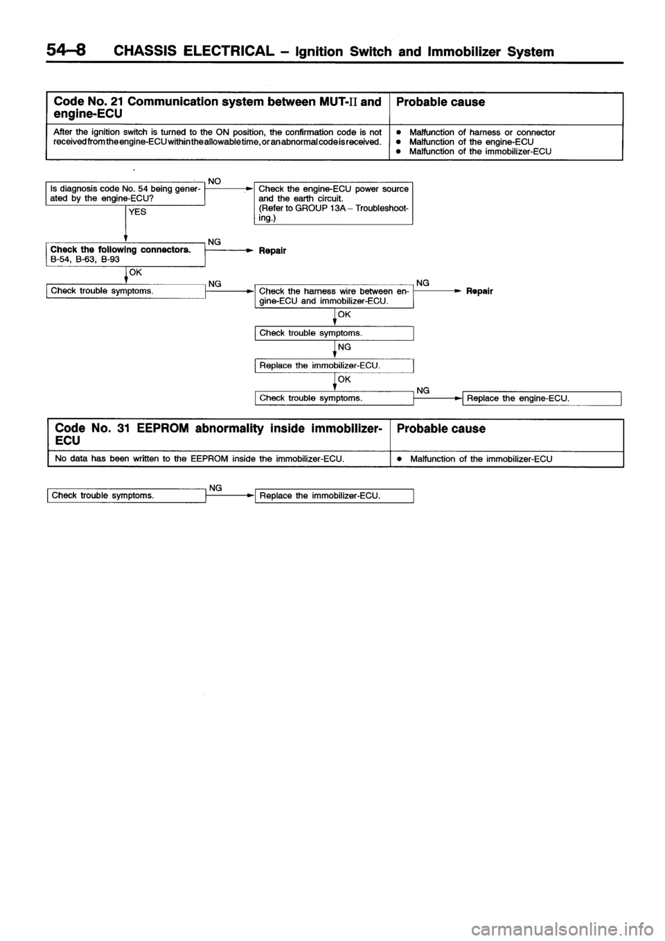 MITSUBISHI ECLIPSE 1996 Workshop Manual MITSUBISHI ECLIPSE 1996 Workshop Manual