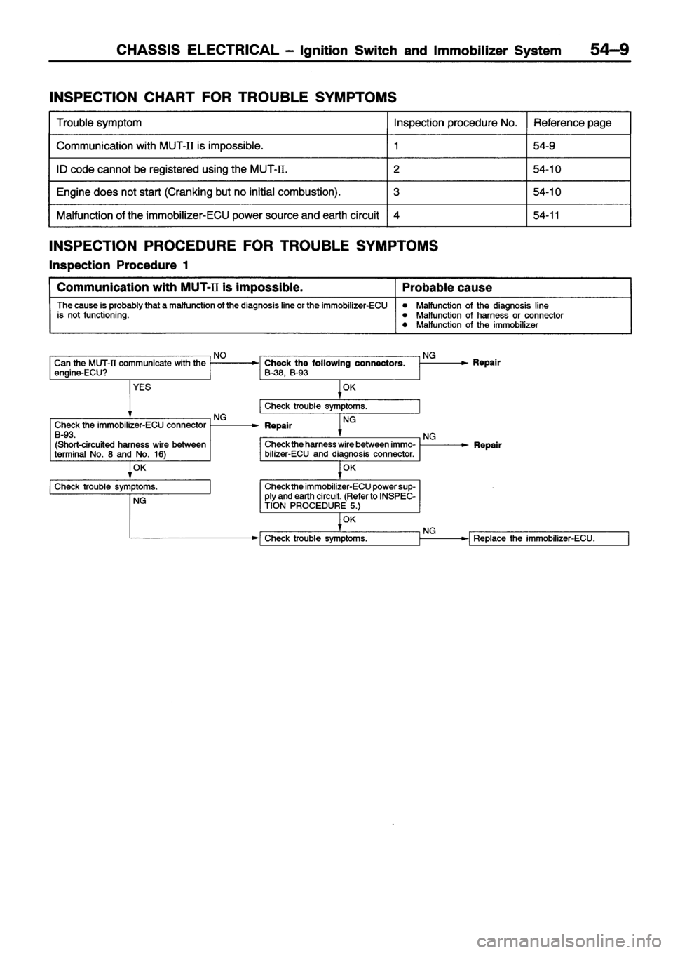 MITSUBISHI ECLIPSE 1996 Workshop Manual MITSUBISHI ECLIPSE 1996 Workshop Manual