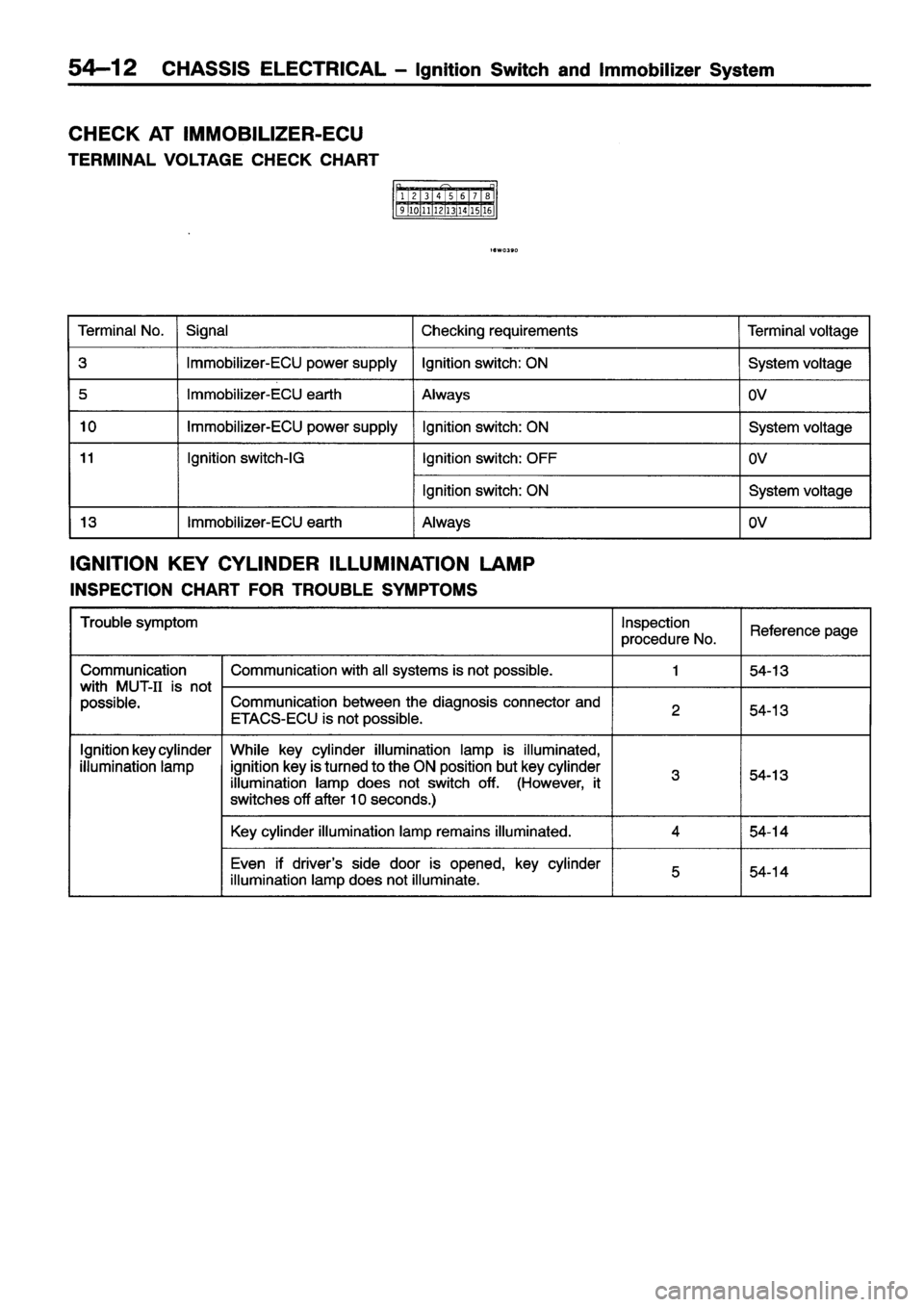 MITSUBISHI ECLIPSE 1996 Workshop Manual MITSUBISHI ECLIPSE 1996 Workshop Manual