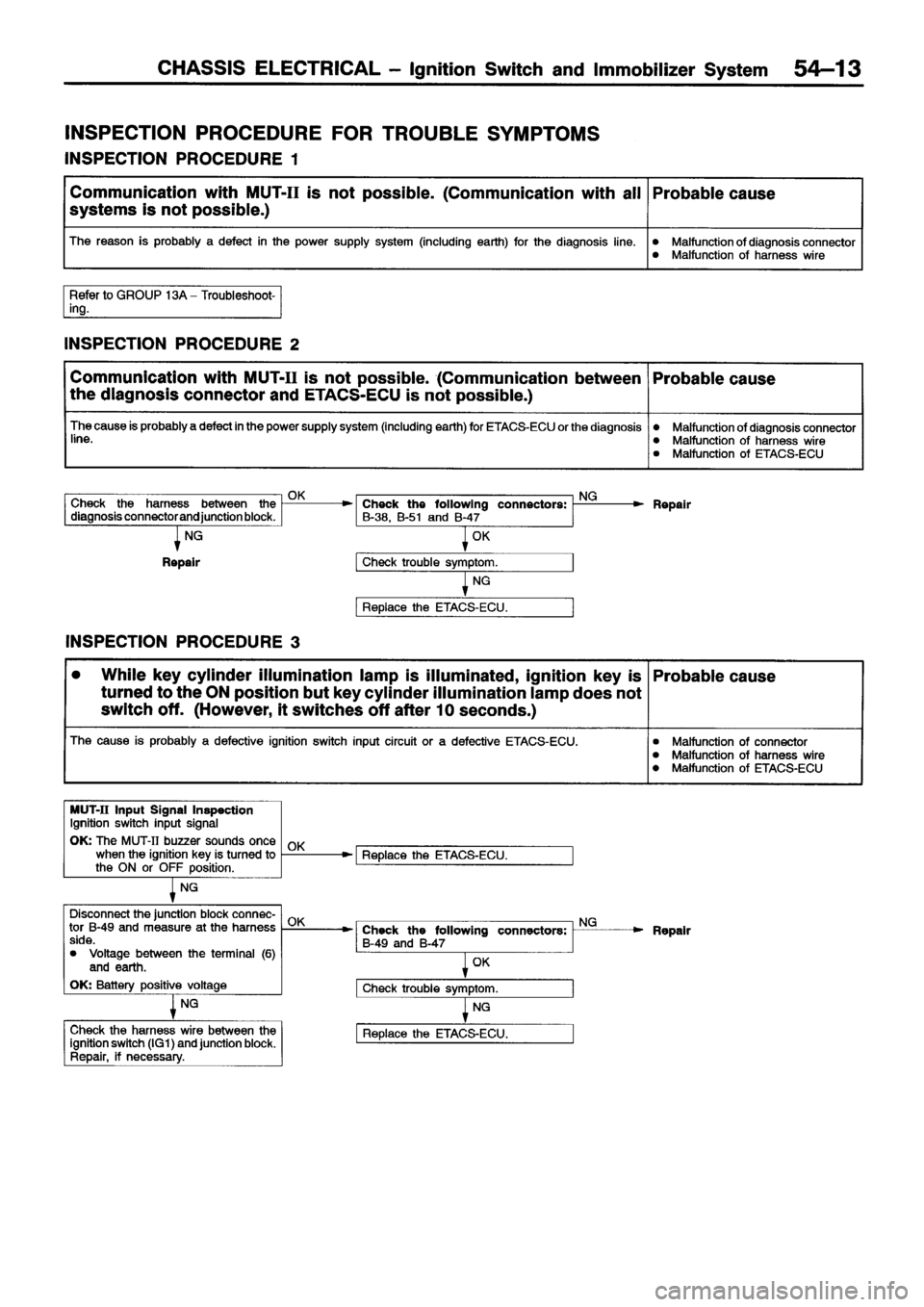 MITSUBISHI ECLIPSE 1996 Workshop Manual MITSUBISHI ECLIPSE 1996 Workshop Manual