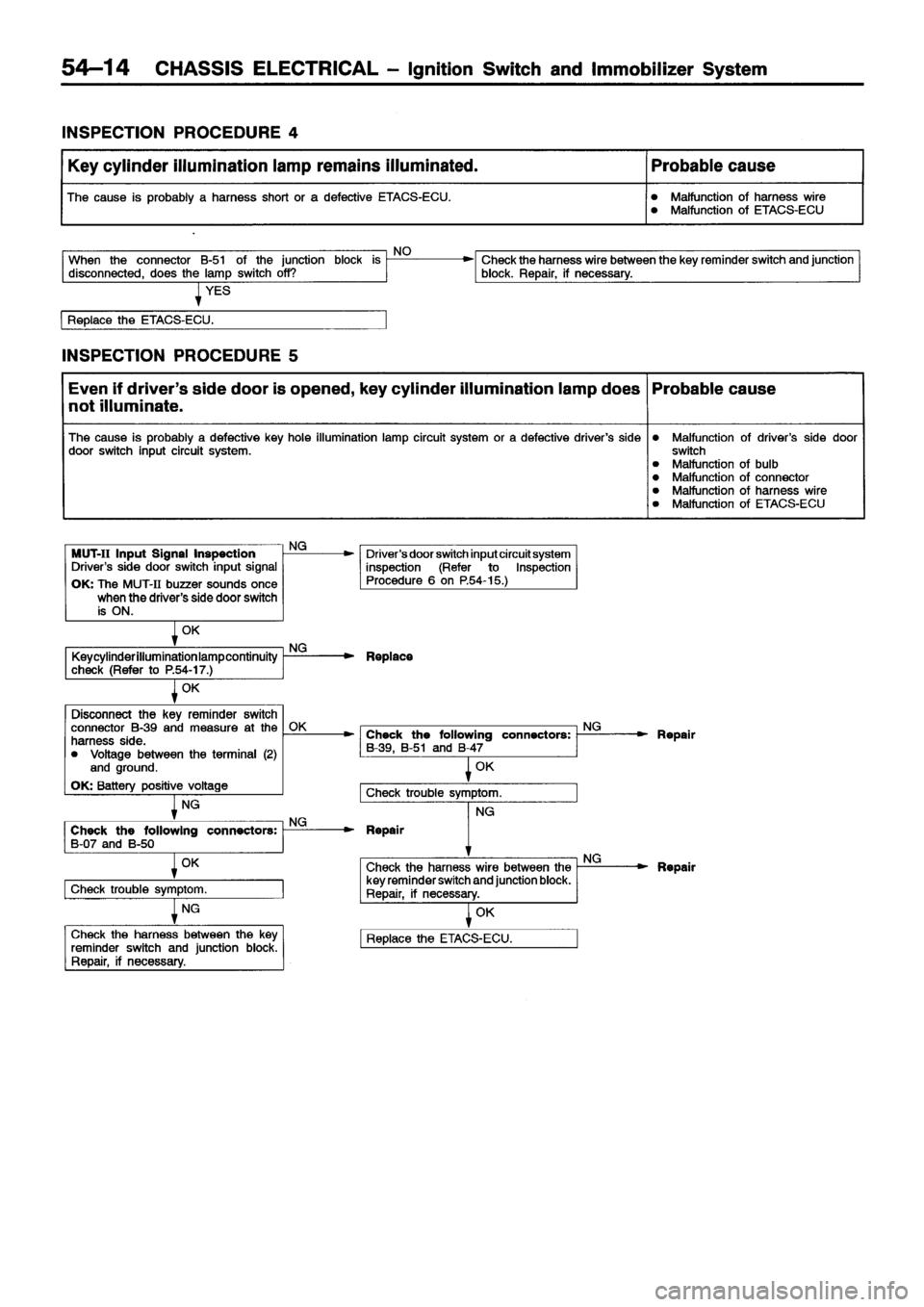 MITSUBISHI ECLIPSE 1996 Workshop Manual MITSUBISHI ECLIPSE 1996 Workshop Manual