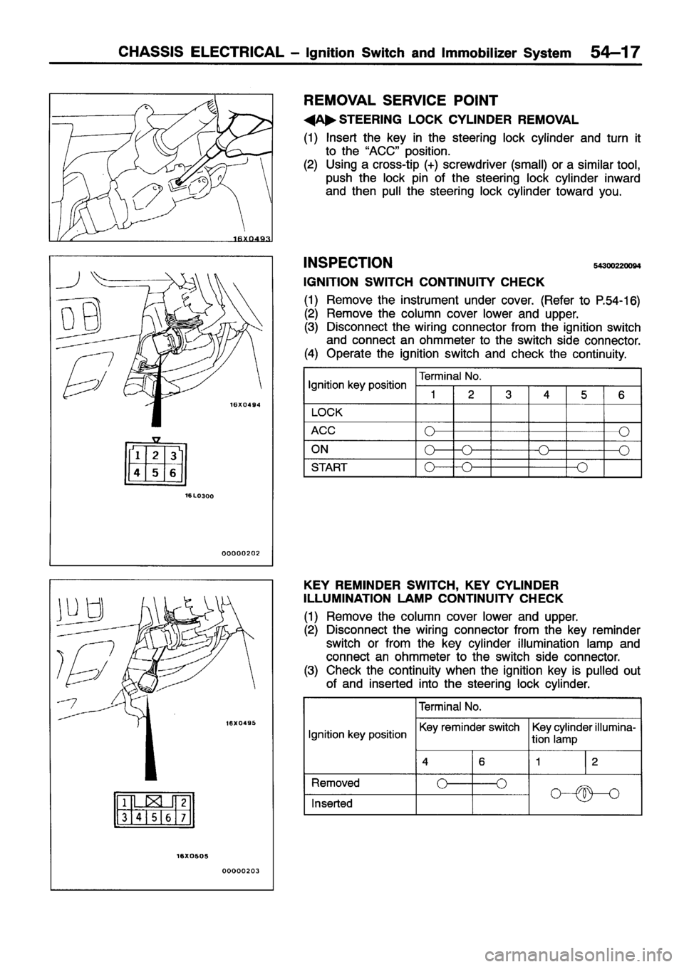 MITSUBISHI ECLIPSE 1996 Workshop Manual MITSUBISHI ECLIPSE 1996 Workshop Manual