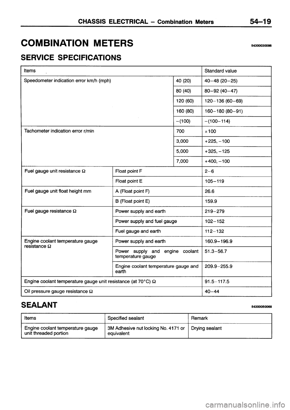 MITSUBISHI ECLIPSE 1996 Workshop Manual MITSUBISHI ECLIPSE 1996 Workshop Manual