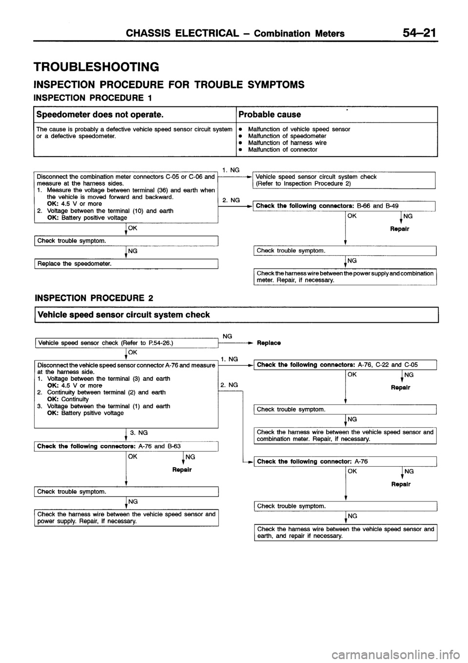 MITSUBISHI ECLIPSE 1996 Workshop Manual MITSUBISHI ECLIPSE 1996 Workshop Manual