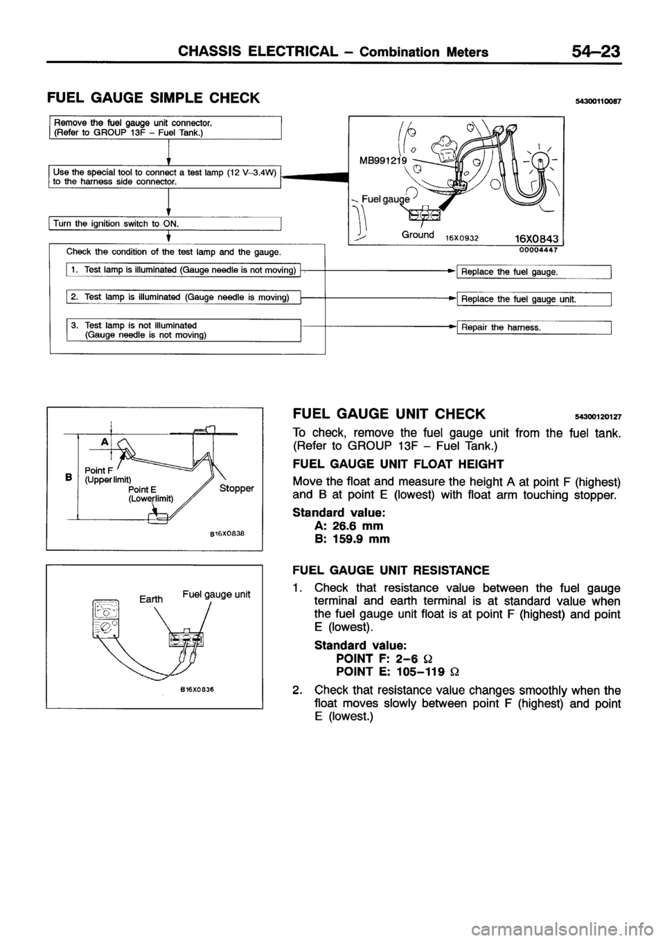 MITSUBISHI ECLIPSE 1996 Workshop Manual MITSUBISHI ECLIPSE 1996 Workshop Manual