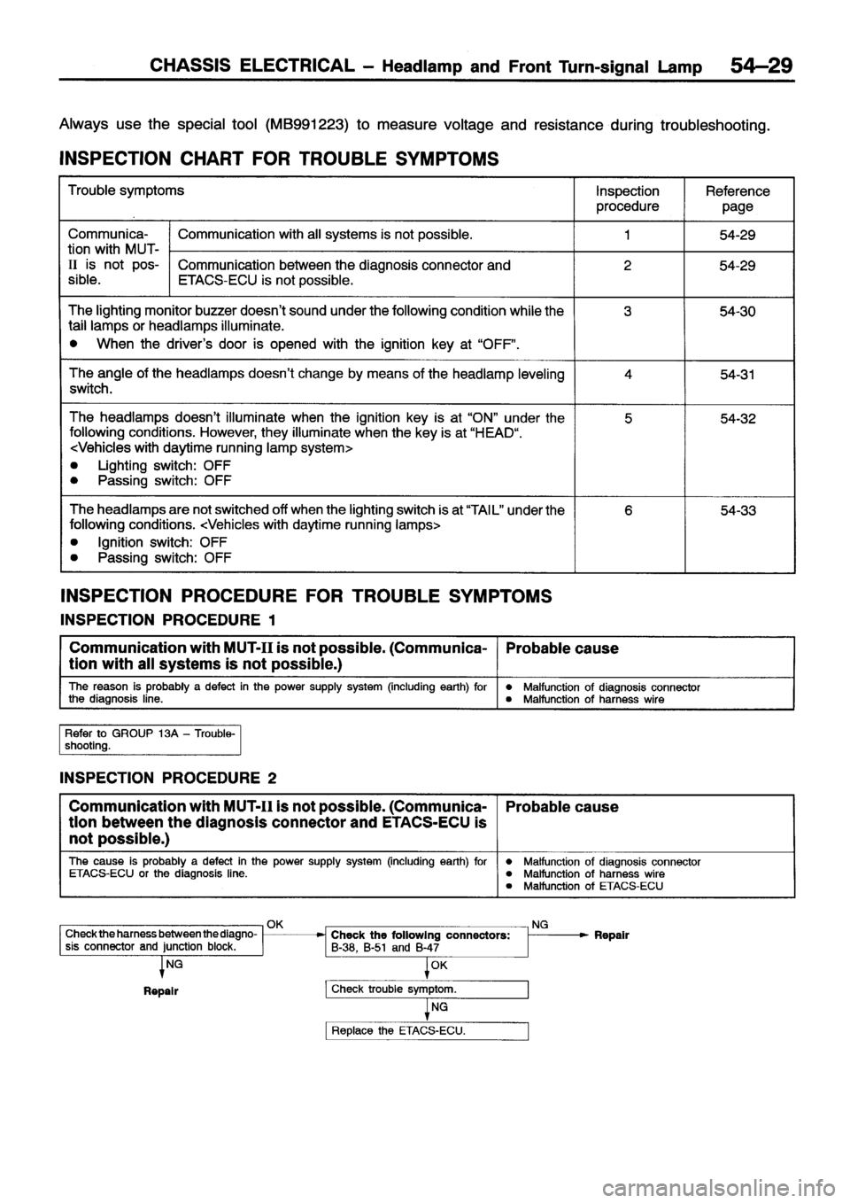 MITSUBISHI ECLIPSE 1996 Workshop Manual MITSUBISHI ECLIPSE 1996 Workshop Manual