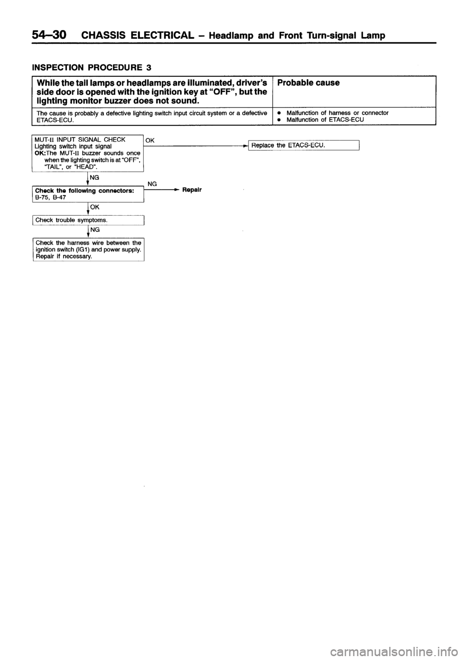 MITSUBISHI ECLIPSE 1996 Workshop Manual MITSUBISHI ECLIPSE 1996 Workshop Manual