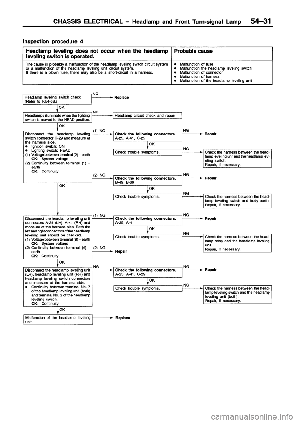 MITSUBISHI ECLIPSE 1996 Workshop Manual MITSUBISHI ECLIPSE 1996 Workshop Manual