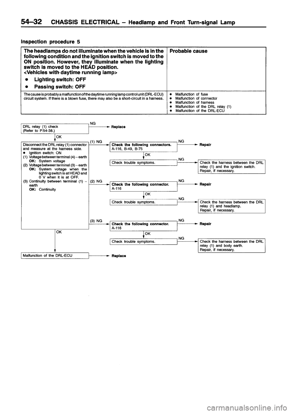 MITSUBISHI ECLIPSE 1996 Workshop Manual MITSUBISHI ECLIPSE 1996 Workshop Manual