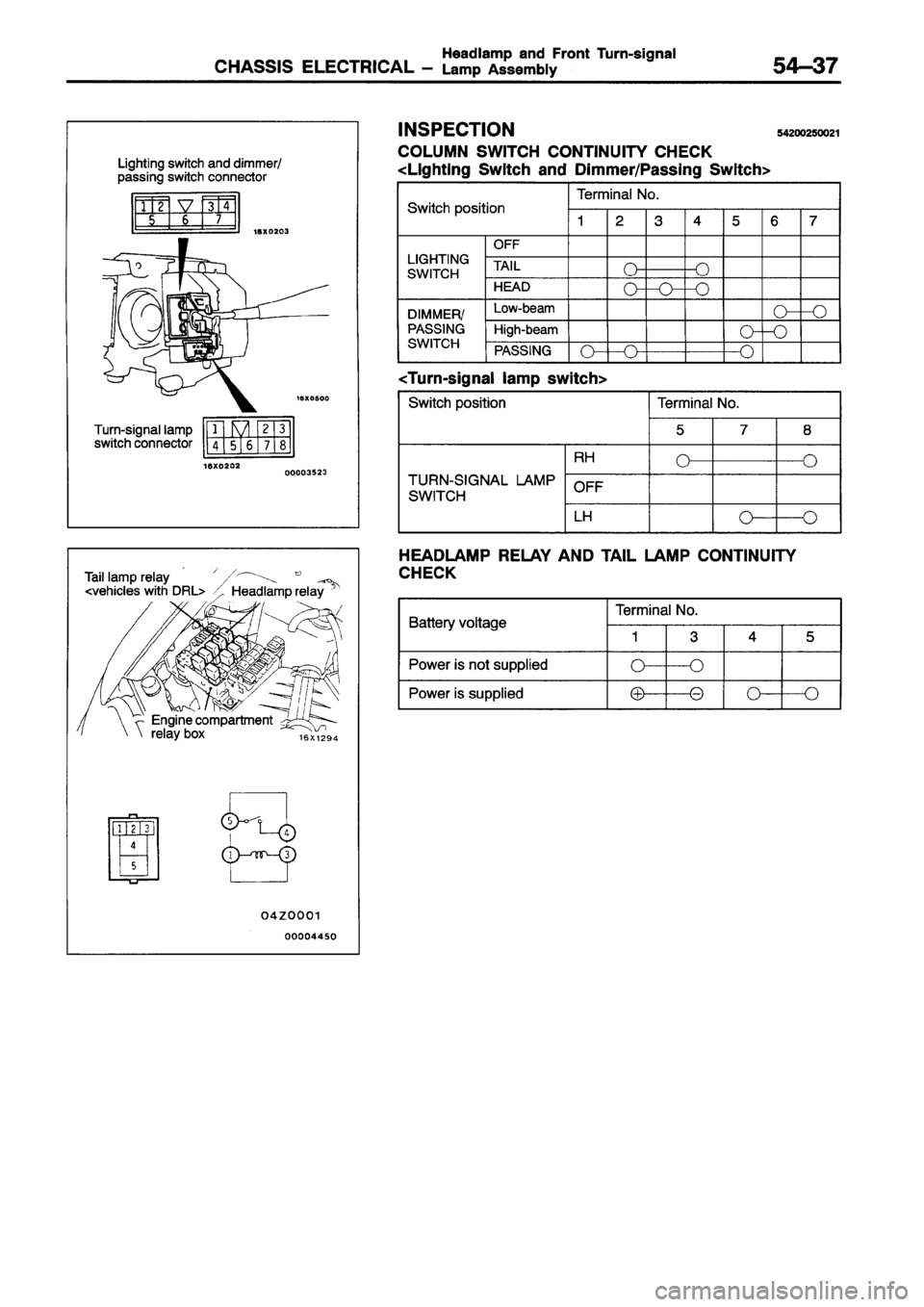 MITSUBISHI ECLIPSE 1996 Workshop Manual MITSUBISHI ECLIPSE 1996 Workshop Manual