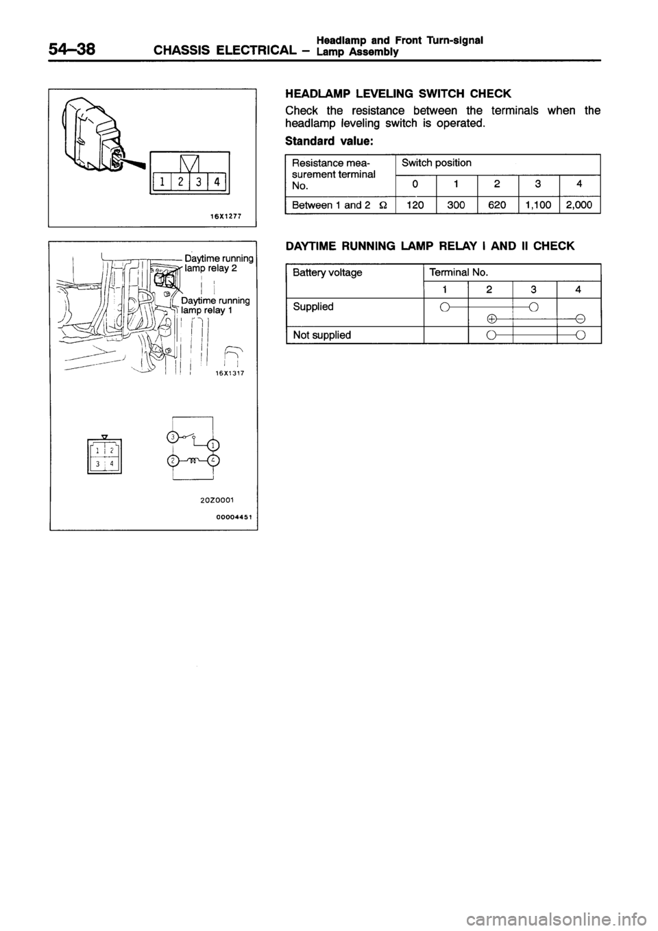 MITSUBISHI ECLIPSE 1996 Workshop Manual MITSUBISHI ECLIPSE 1996 Workshop Manual