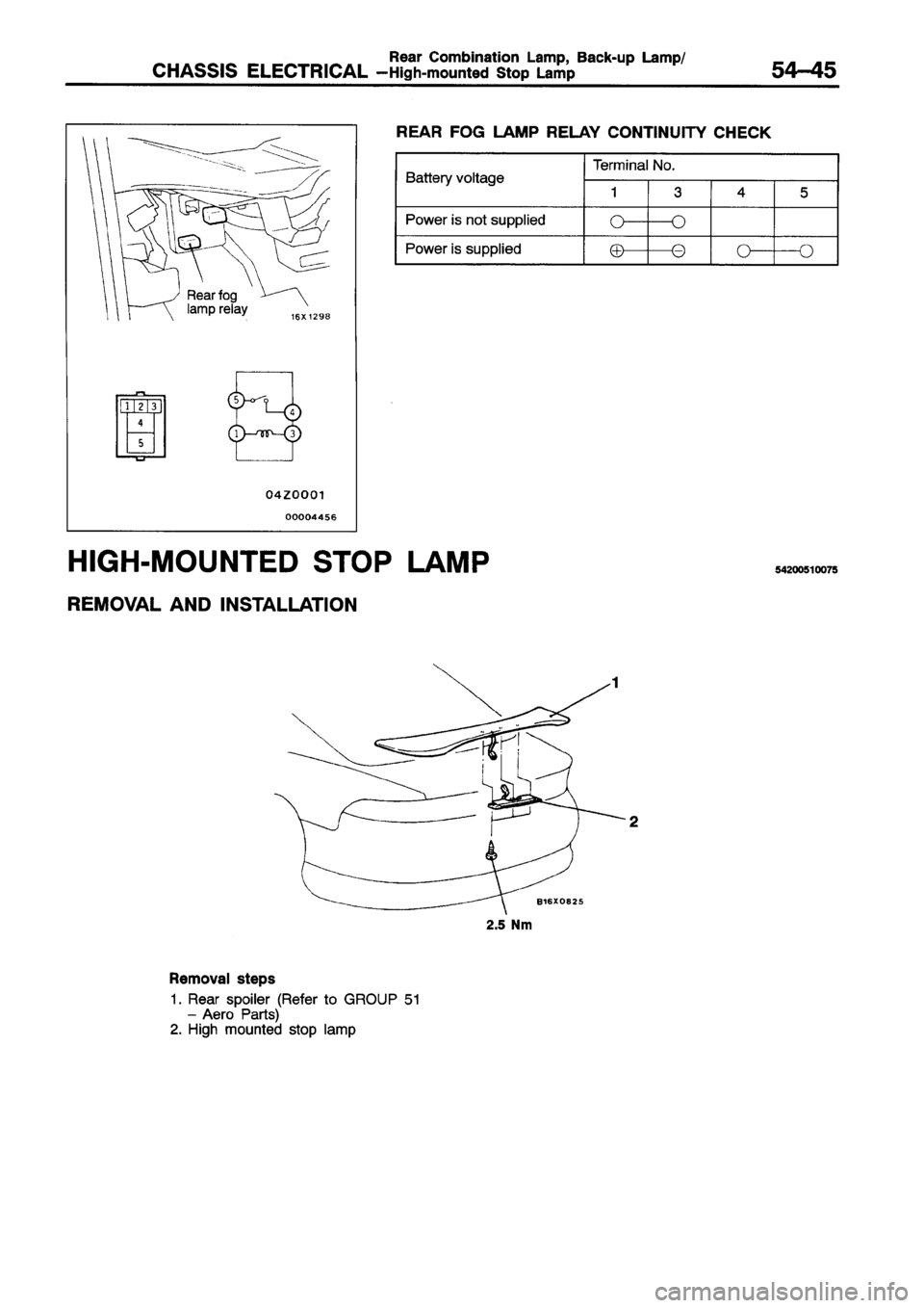 MITSUBISHI ECLIPSE 1996 Workshop Manual MITSUBISHI ECLIPSE 1996 Workshop Manual