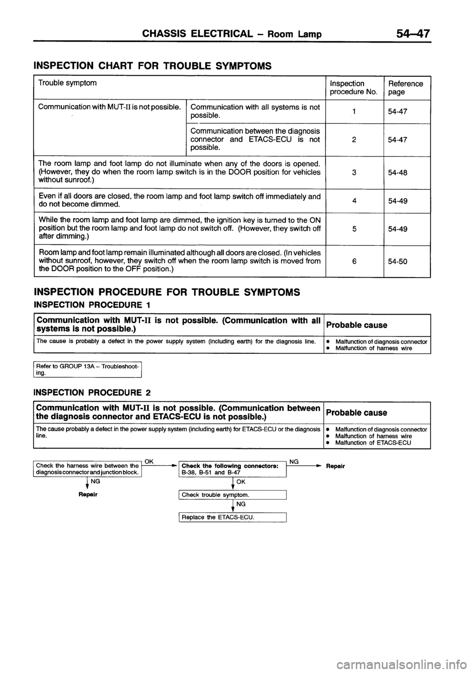 MITSUBISHI ECLIPSE 1996 Workshop Manual MITSUBISHI ECLIPSE 1996 Workshop Manual