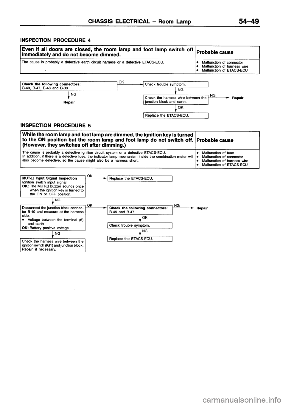 MITSUBISHI ECLIPSE 1996 Workshop Manual MITSUBISHI ECLIPSE 1996 Workshop Manual
