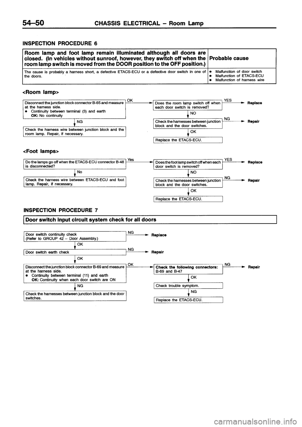 MITSUBISHI ECLIPSE 1996 Workshop Manual MITSUBISHI ECLIPSE 1996 Workshop Manual
