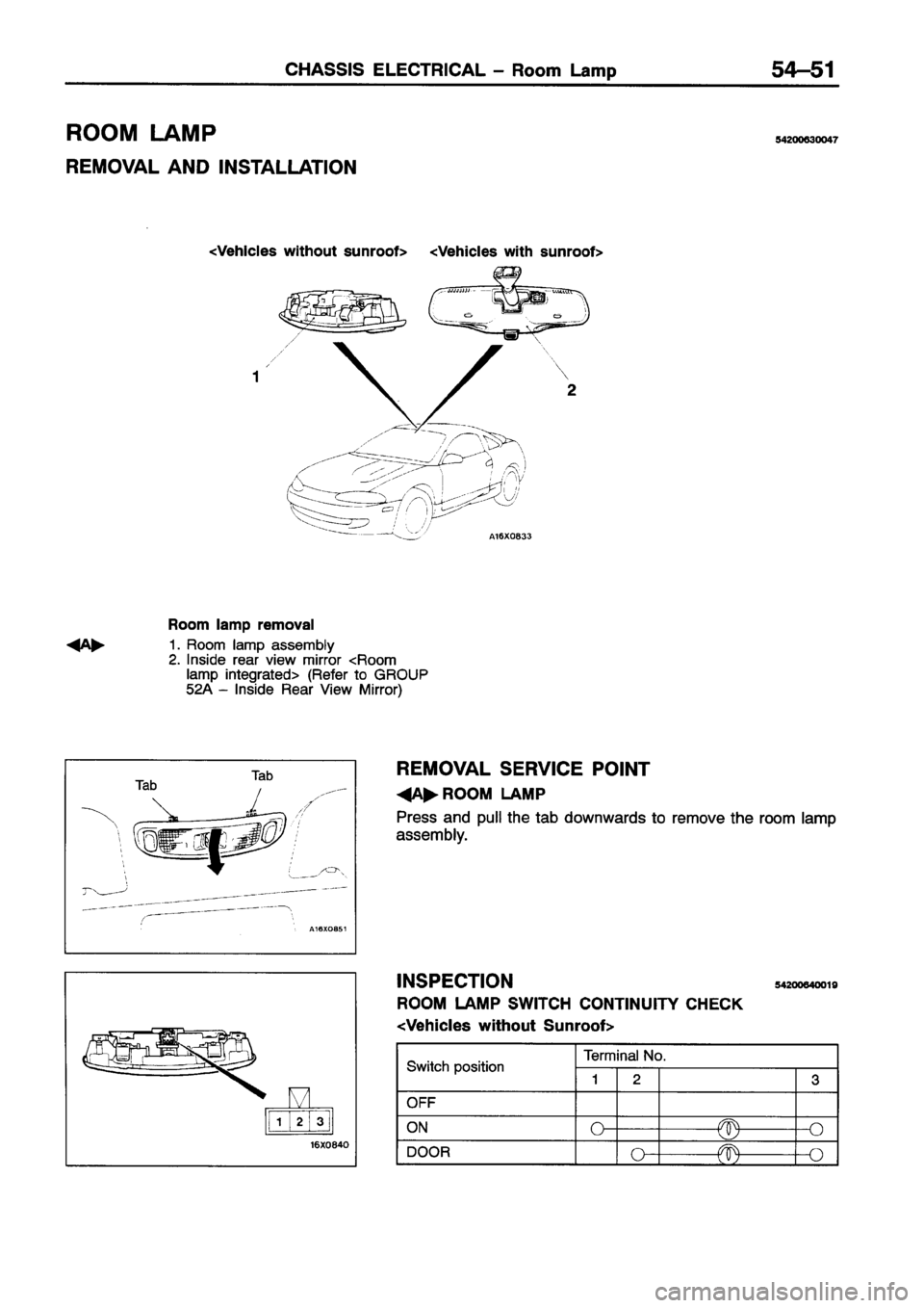 MITSUBISHI ECLIPSE 1996 Workshop Manual MITSUBISHI ECLIPSE 1996 Workshop Manual