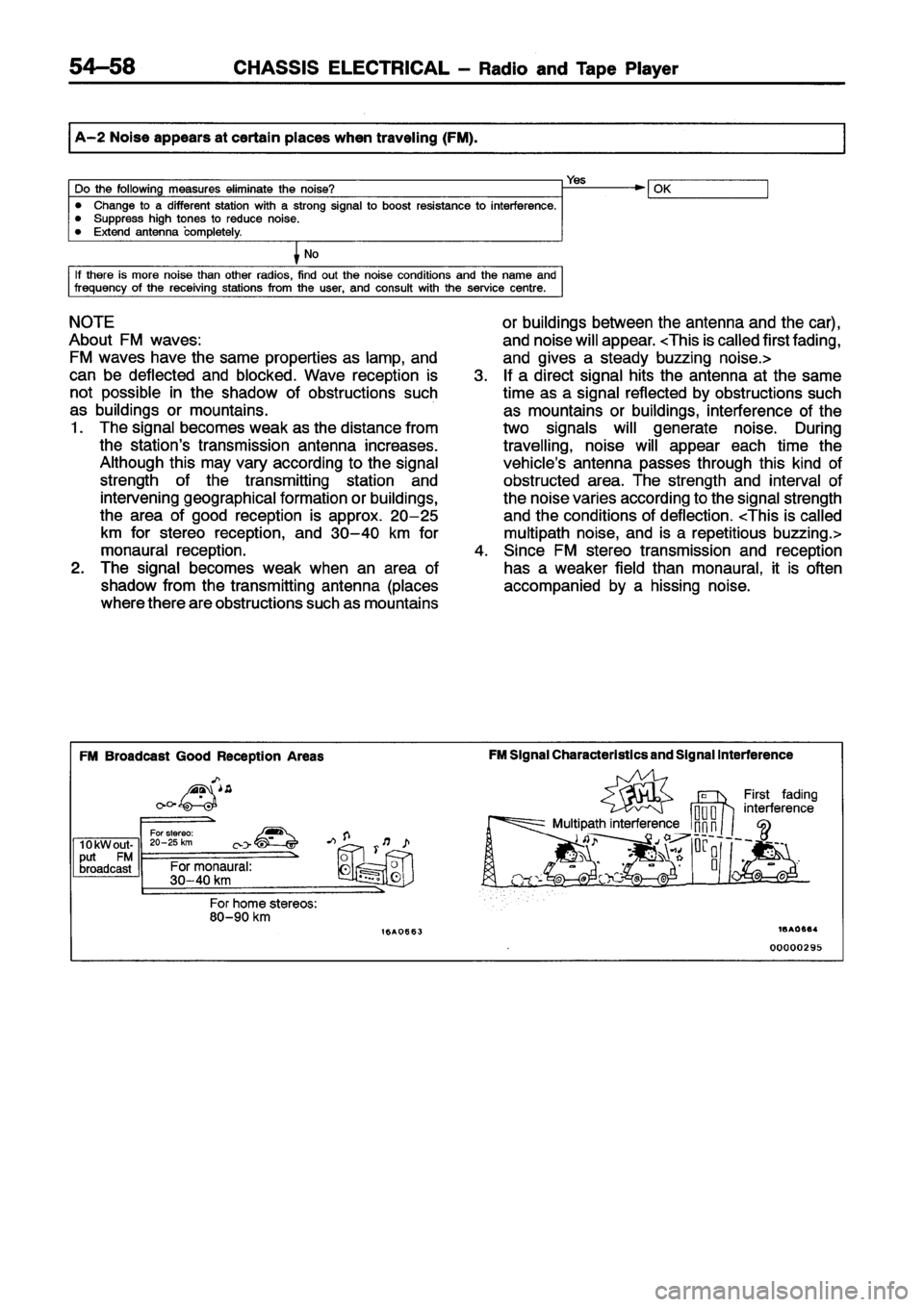 MITSUBISHI ECLIPSE 1996 Workshop Manual MITSUBISHI ECLIPSE 1996 Workshop Manual