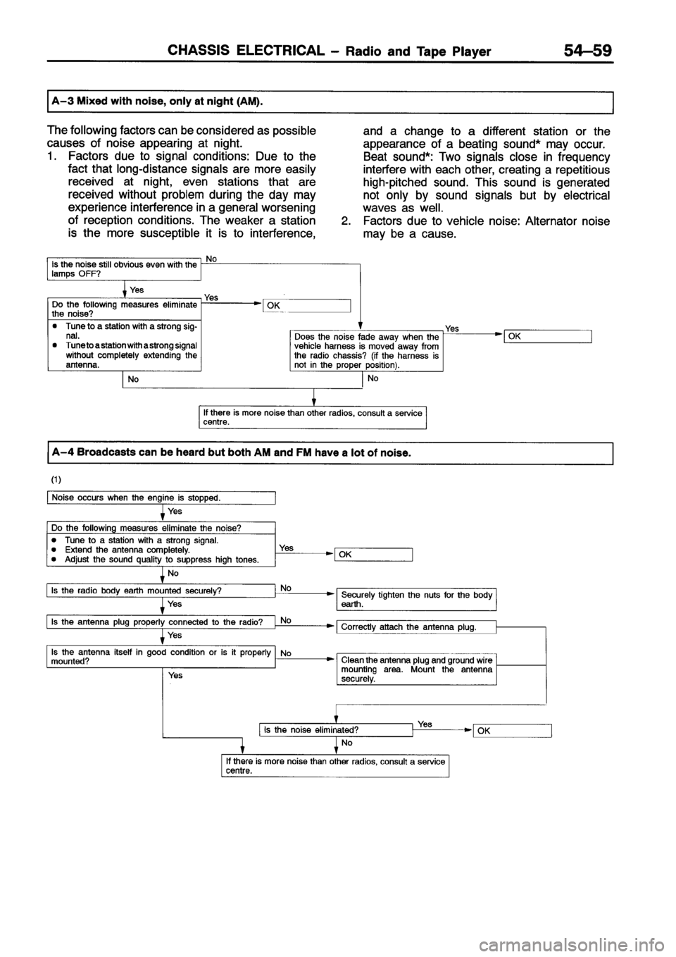 MITSUBISHI ECLIPSE 1996 Workshop Manual MITSUBISHI ECLIPSE 1996 Workshop Manual