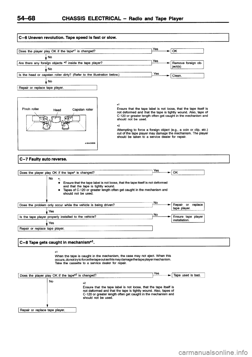 MITSUBISHI ECLIPSE 1996 Workshop Manual MITSUBISHI ECLIPSE 1996 Workshop Manual
