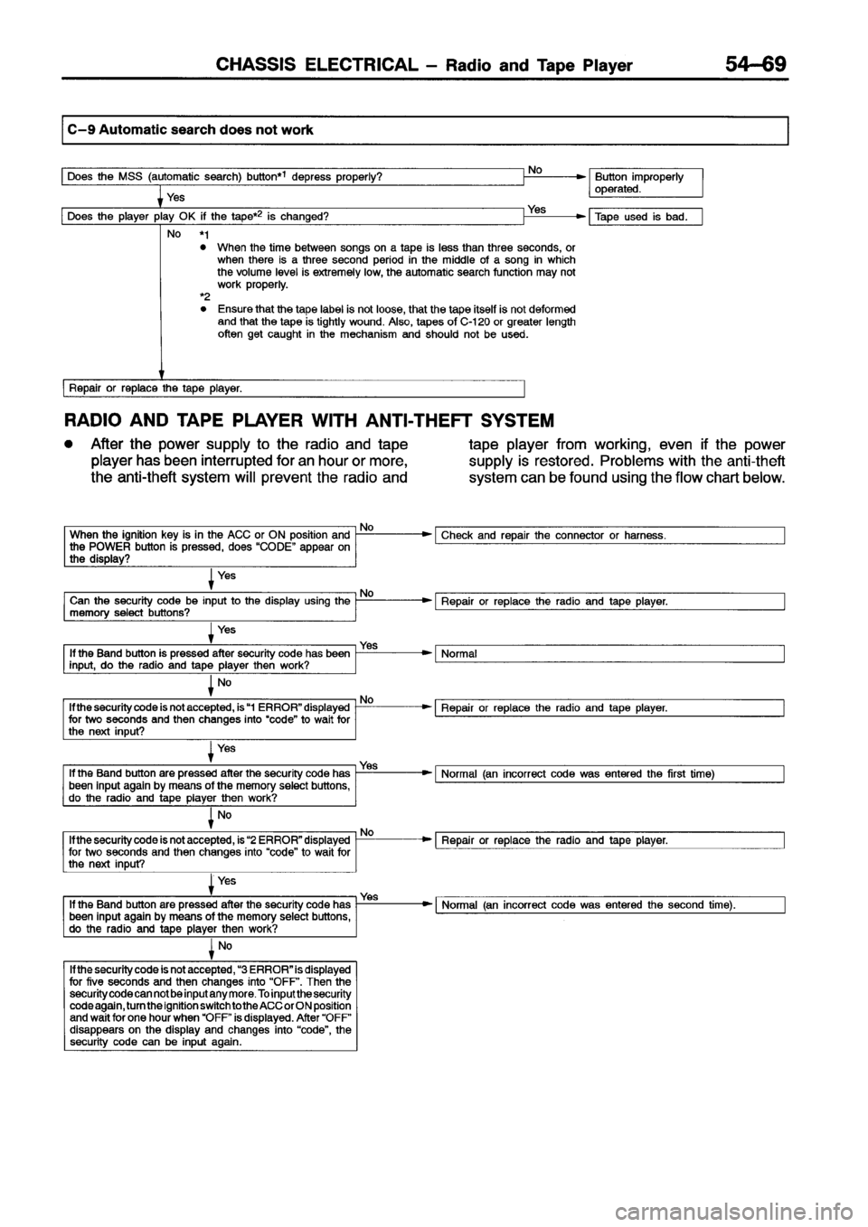 MITSUBISHI ECLIPSE 1996 Workshop Manual MITSUBISHI ECLIPSE 1996 Workshop Manual
