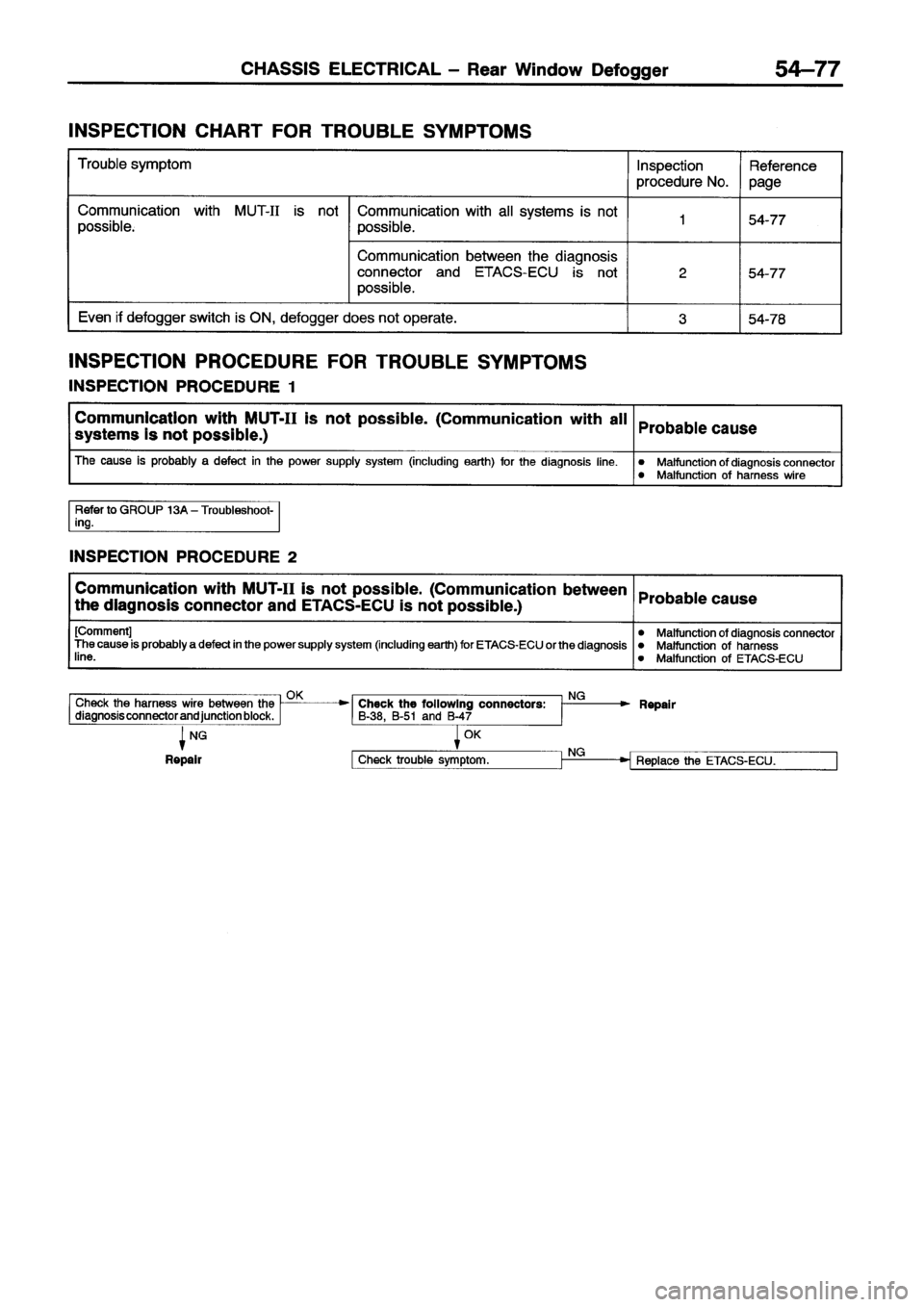 MITSUBISHI ECLIPSE 1996 Workshop Manual MITSUBISHI ECLIPSE 1996 Workshop Manual