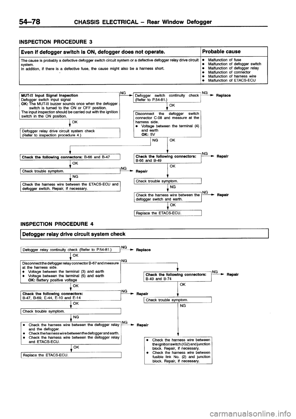 MITSUBISHI ECLIPSE 1996 Workshop Manual MITSUBISHI ECLIPSE 1996 Workshop Manual