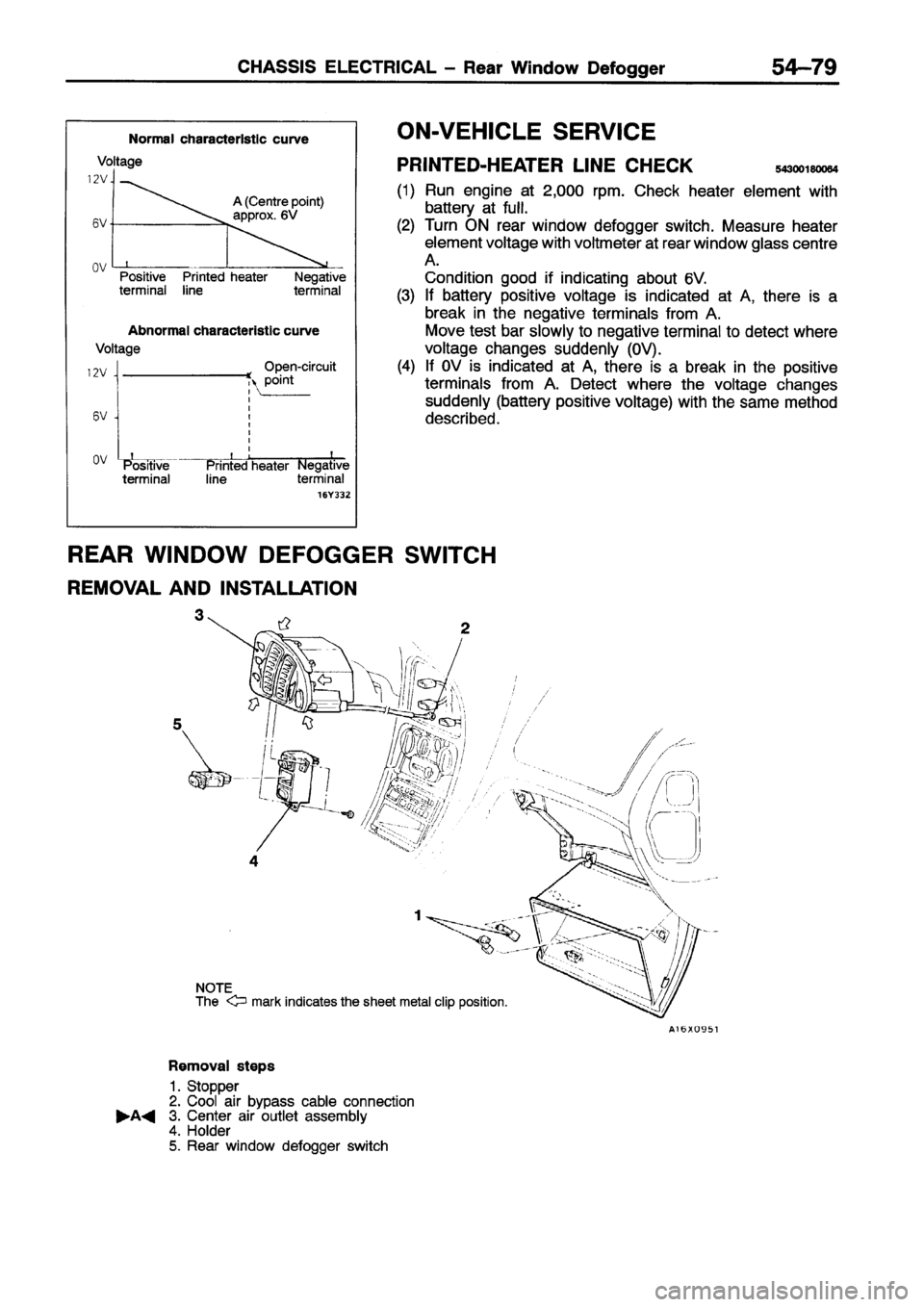 MITSUBISHI ECLIPSE 1996 Workshop Manual MITSUBISHI ECLIPSE 1996 Workshop Manual