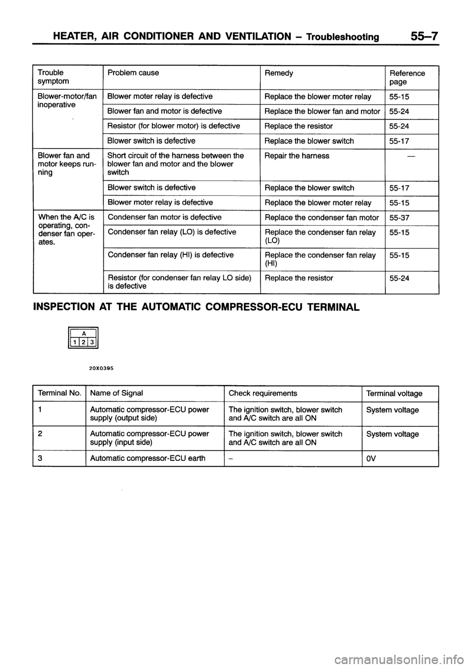MITSUBISHI ECLIPSE 1996 Workshop Manual MITSUBISHI ECLIPSE 1996 Workshop Manual