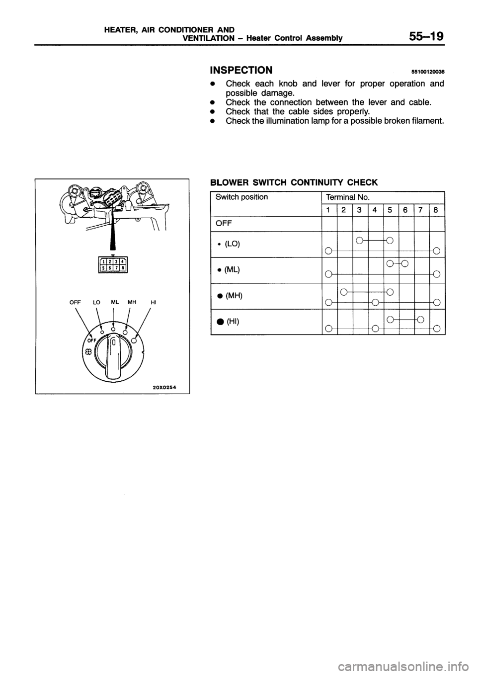 MITSUBISHI ECLIPSE 1996 Workshop Manual MITSUBISHI ECLIPSE 1996 Workshop Manual